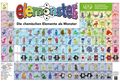Elemonsters Periodic Table Poster