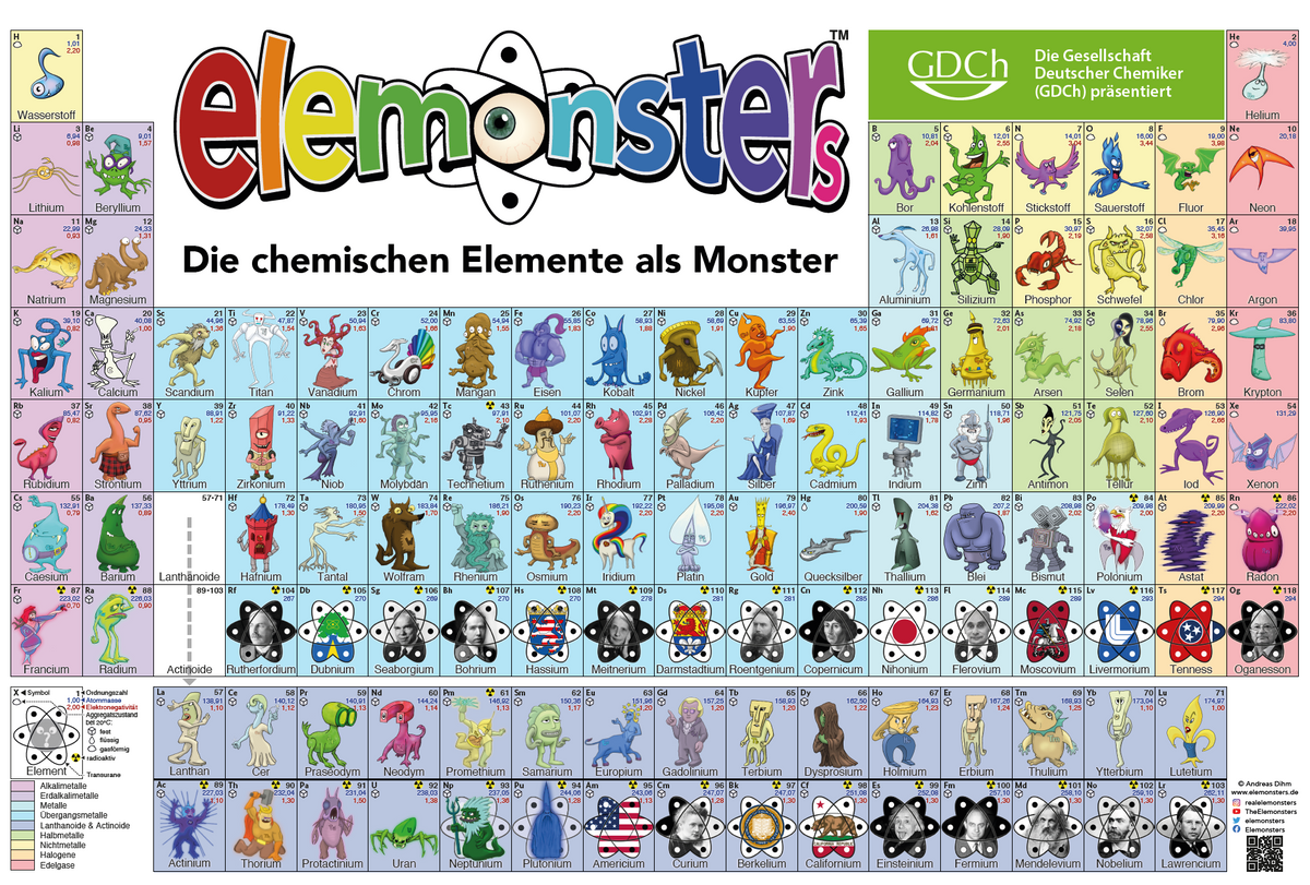 Elemonsters Periodic Table Poster